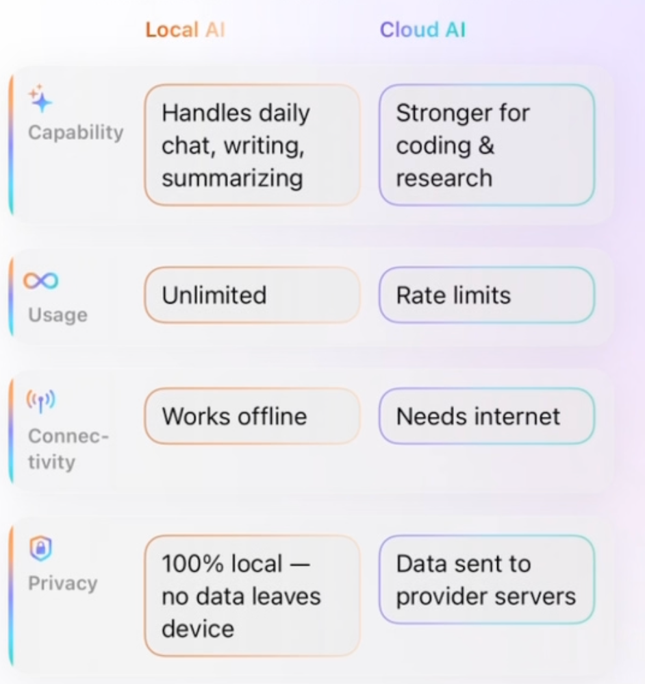 Running Local AI on Your iPhone: No Code, No Cloud, Just You